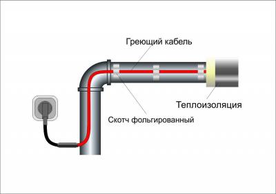 Кабель греющий саморегулирующийся на трубу 5м готовый комплект Foca Кабель греющий саморегулирующийся на трубу 5м готовый комплект Foca