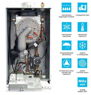 Baxi LUNA DUO-TEC MP+ 1.110 котёл конденсационный газовый одноконтурный (7221296)