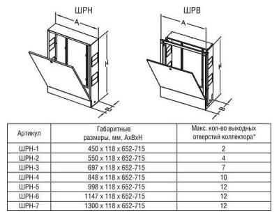Шкаф коллекторный внутренний ШРН-3