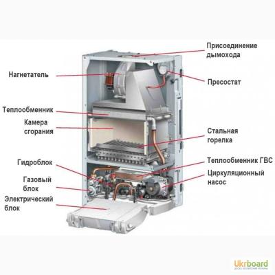 Котел газовый Protherm Gepard 23 MOV настенный/ двухконтурный/ атмосферный 0010015236