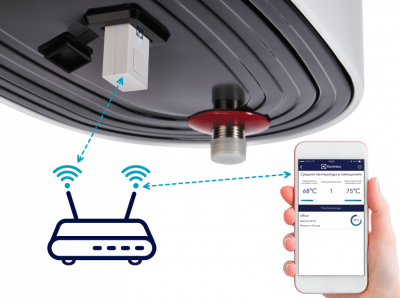Водонагреватель накопительный Electrolux EWH 80 Centurio IQ 2.0