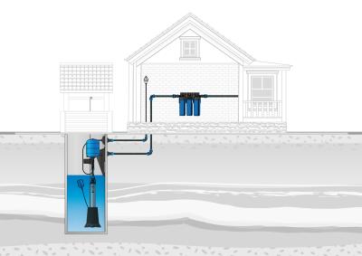 Базовое решение автоматизации  Джилекс«БРА» для колодцев